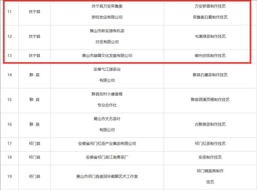 市級(jí)非遺工坊建議名單公示，休寧3家入榜！